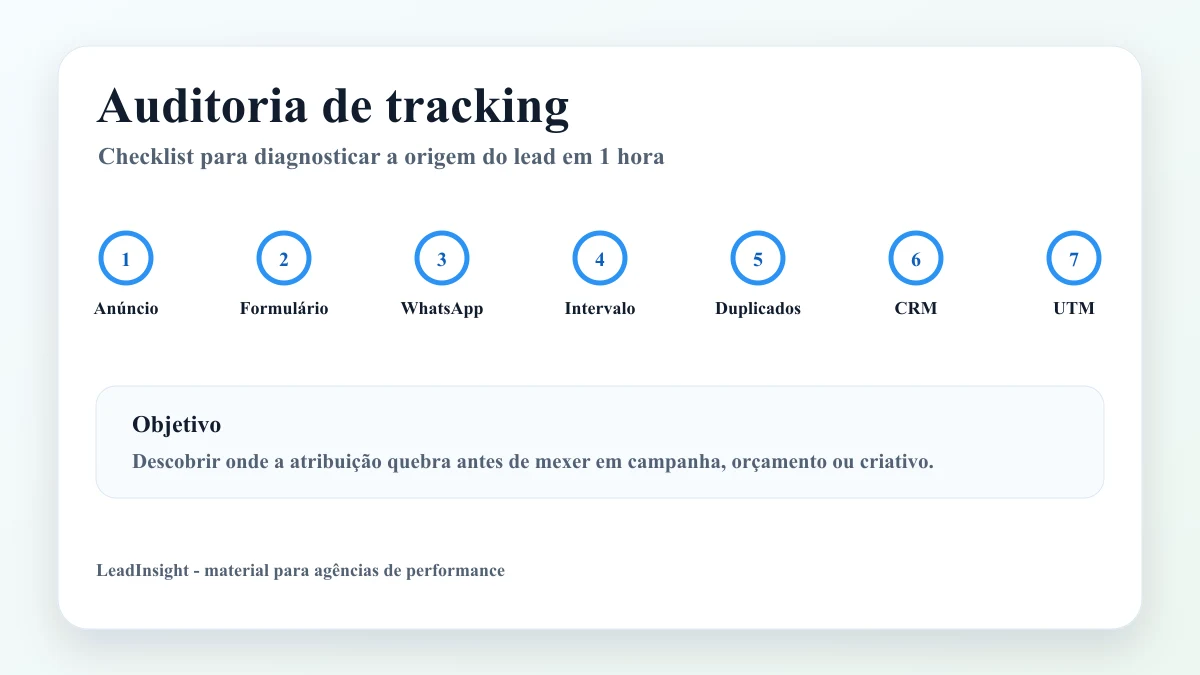 Checklist de auditoria de tracking com sete testes práticos