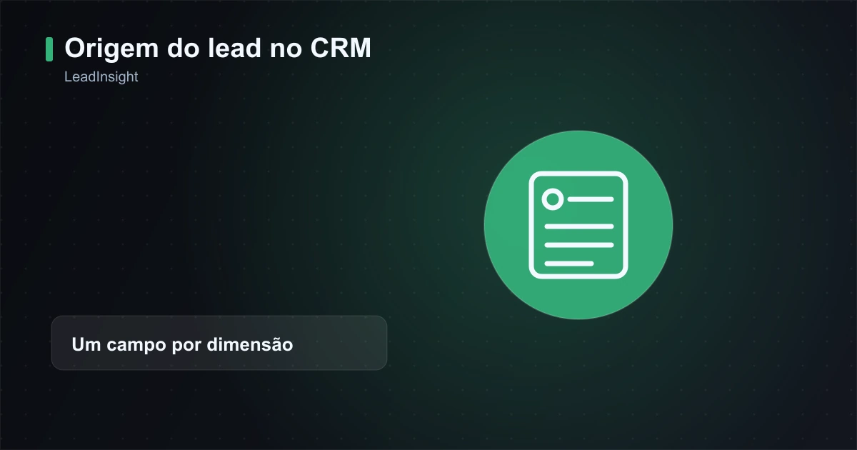 Registro de CRM com campos de origem do lead: canal, campanha, anúncio e identificador de clique