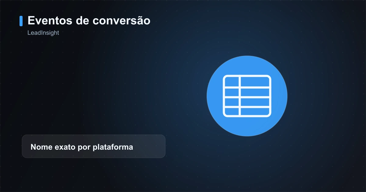Tabela de referência com os eventos de conversão de Meta, Google Ads, TikTok e LinkedIn