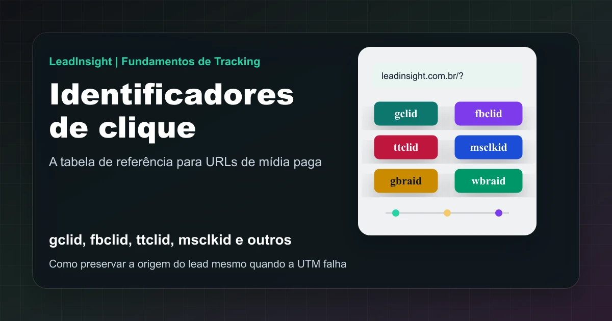 Identificadores de clique nas URLs: gclid, fbclid, ttclid, msclkid e outros