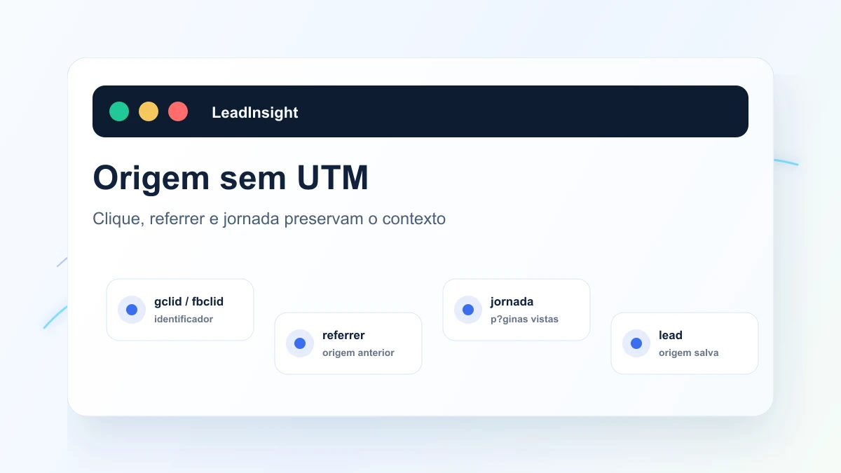 Link sem UTM chegando ao site e ainda assim identificado por outros sinais de origem