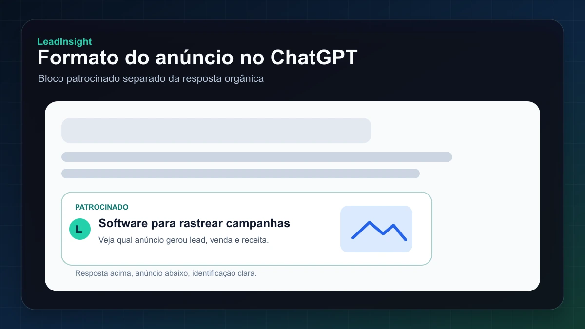 Formato do anúncio no ChatGPT: bloco patrocinado após a resposta, com logo, título, descrição e imagem