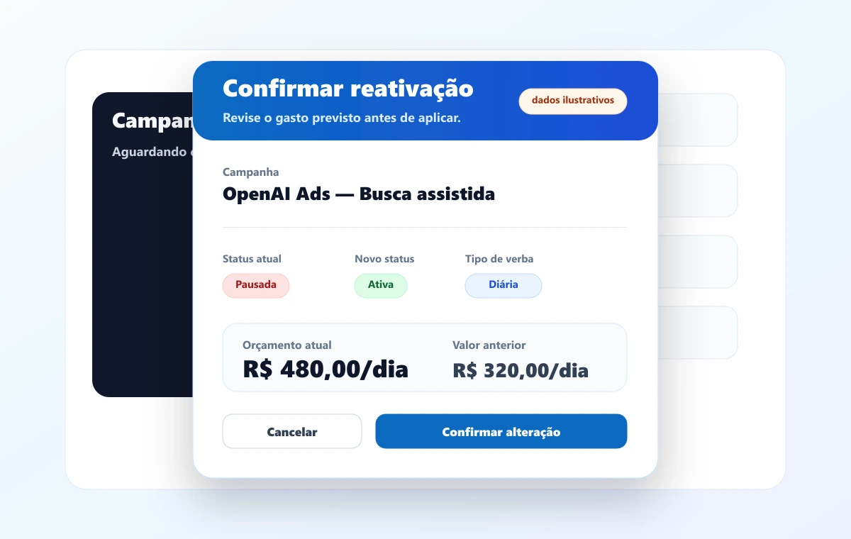 Confirmação de gasto previsto antes de ativar uma campanha