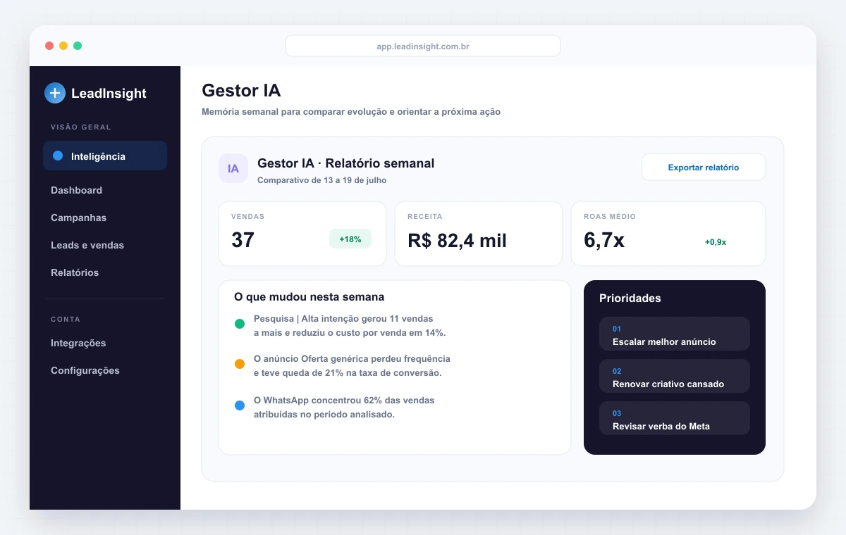 Gestor IA do LeadInsight exibindo análise semanal de campanhas, vendas e recomendações acompanhadas