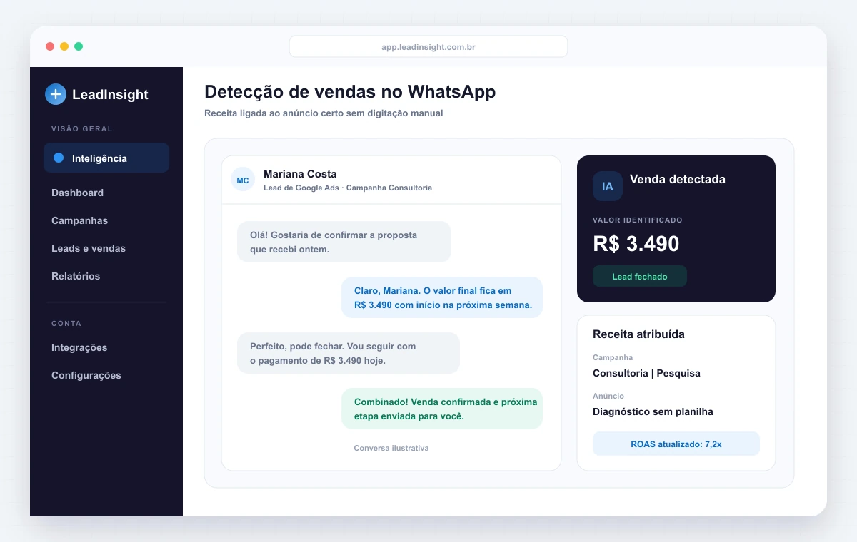 Venda detectada no WhatsApp pelo LeadInsight com valor e anúncio de origem atribuídos