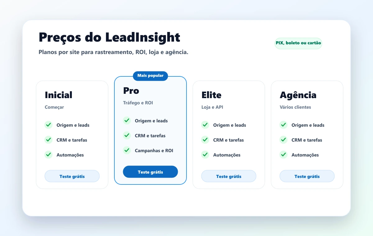 Planos do LeadInsight com Inicial, Pro, Elite e Agência