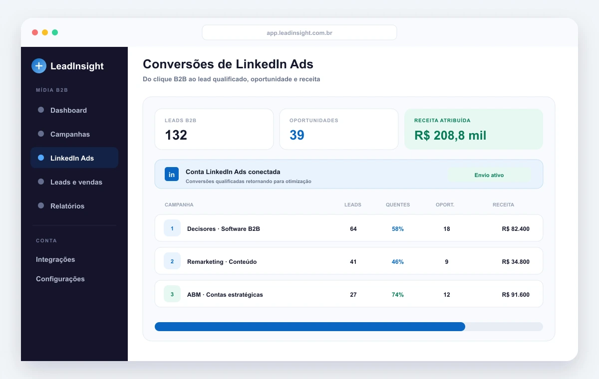 Visual da integração LinkedIn Ads no LeadInsight
