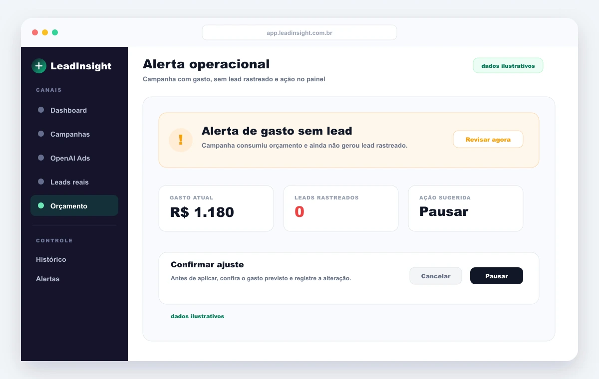 Alerta de campanha que gastou sem gerar lead rastreado