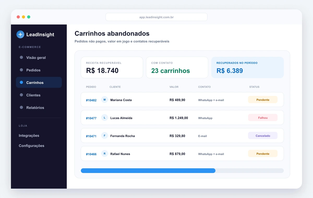 Lista de carrinhos abandonados no LeadInsight com valor recuperável, contato do cliente e status do pedido